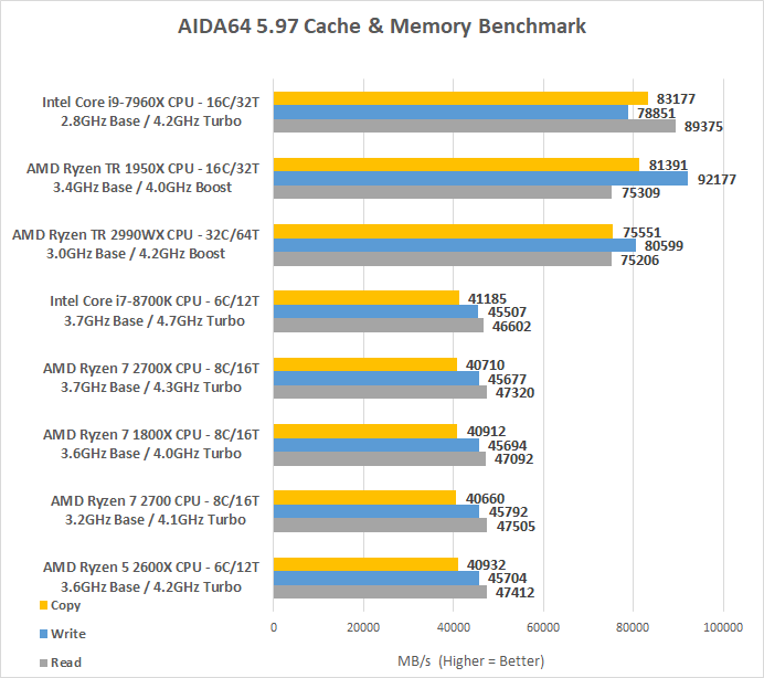 SOLIDWORKS Hardware Benchmarks