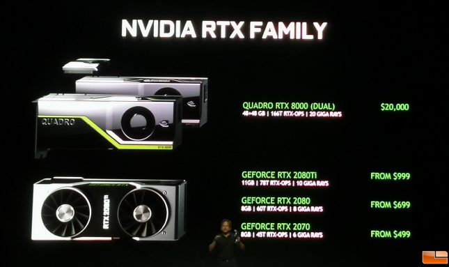 GeForce RTX Family Pricing