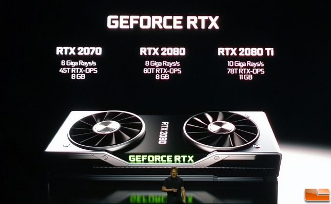 NVIDIA GeForce RTX 20-Series Cards