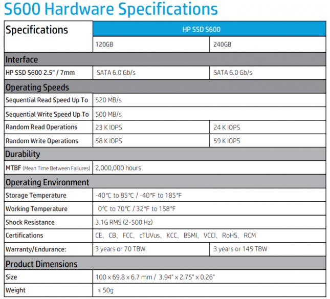 HP SSD S600 Specifications