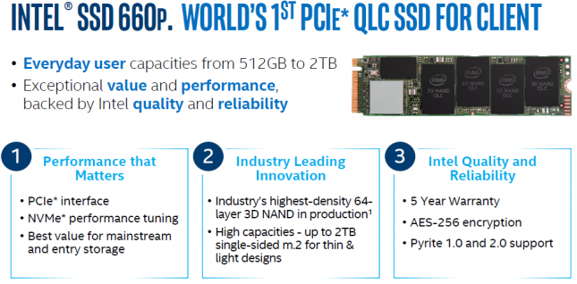 Intel SSD 660p Marketing Slide