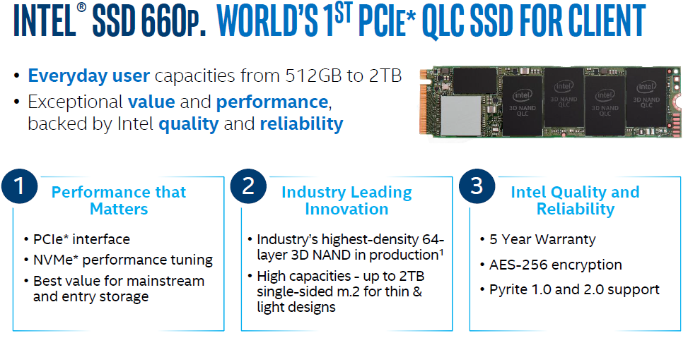 Had gentagelse er mere end Intel SSD 660p 1TB SSD Review With QLC NAND Flash - Legit Reviews