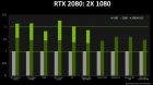 NVIDIA GeForce RTX 2080 Performance Slide