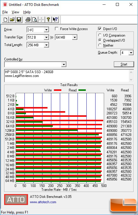 Ideal Orator Punctuality HP S600 2.5" 240GB SATA SSD Review - Page 4 of 7 - Legit Reviews