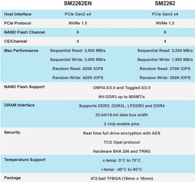 sm2262en specs