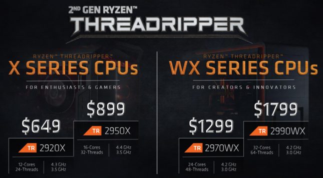 AMD Ryzen Threadripper CPU Lineup For 2018