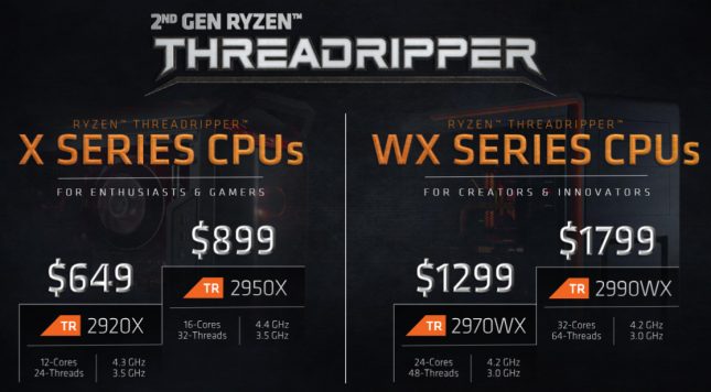 AMD Ryzen Threadripper CPU Lineup For 2018 