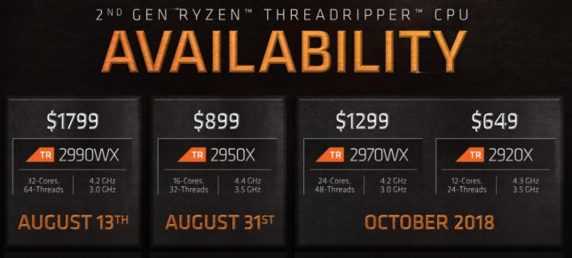 AMD Ryzen Threadripper 2990WX Pricing