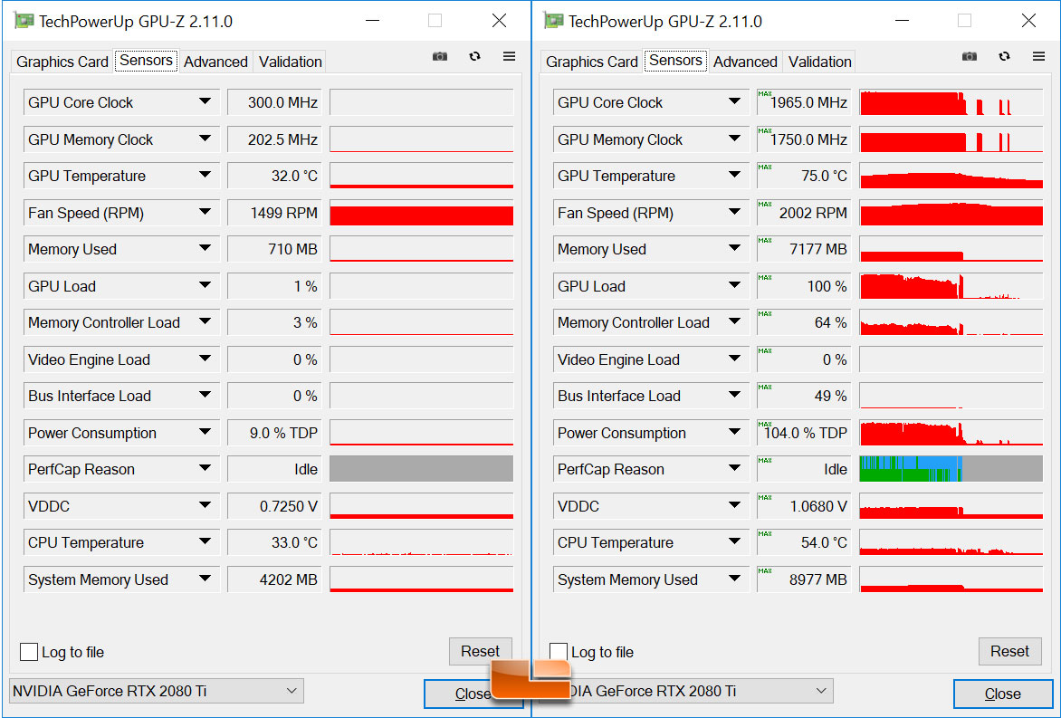 Nvidia GeForce RTX 2080 Ti in large efficiency test from 140 to 340 watts, igorsLAB