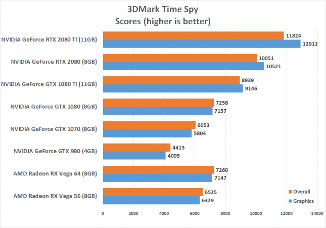 3DMark Time Spy Benchmark