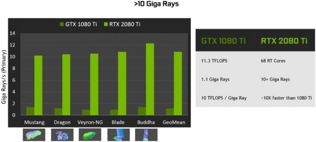 Giga Rays