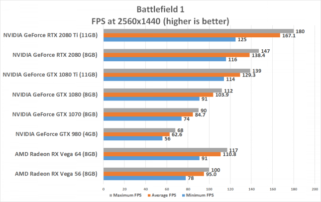 BF1 1440p RTX 2080 Benchmark