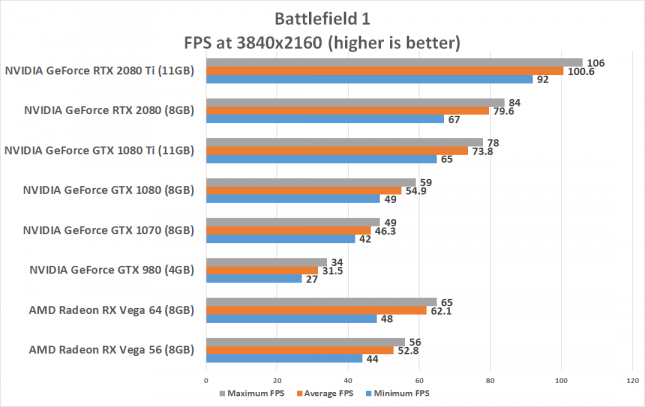 BF1 4K RTX 2080 Benchmark