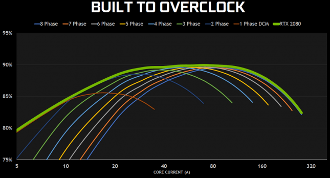 RTX 2080 Ti Overclocking