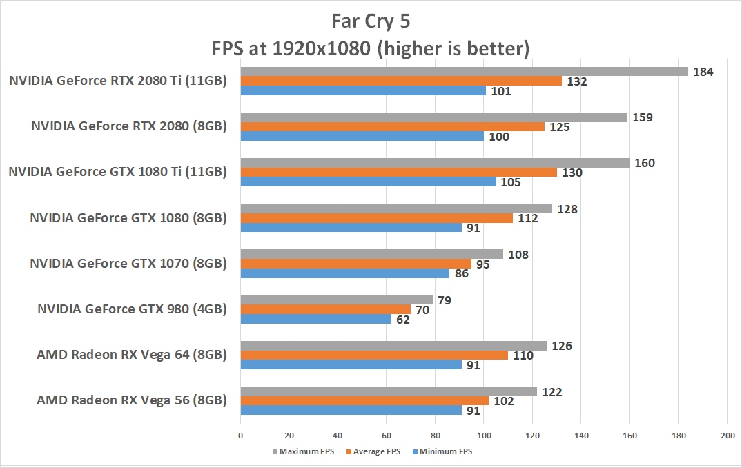 NVIDIA GeForce Ti and 2080 Benchmark Review - Page 4 of 16 - Reviews