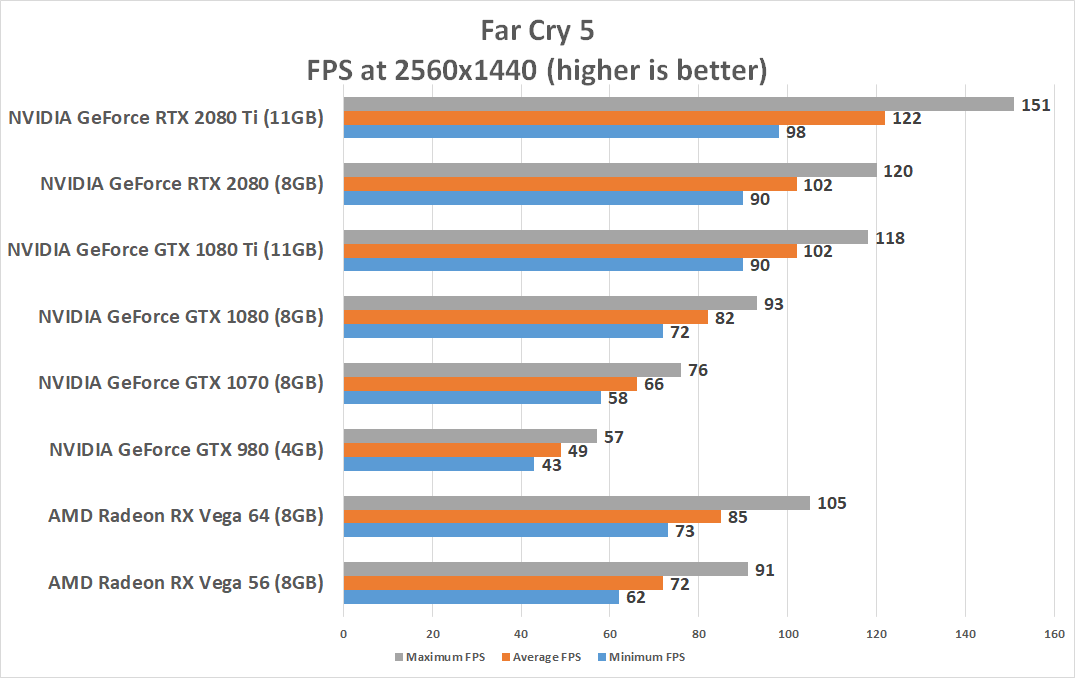 udtryk Lav et navn Udstyr NVIDIA GeForce RTX 2080 Ti and RTX 2080 Benchmark Review - Page 4 of 16 -  Legit Reviews