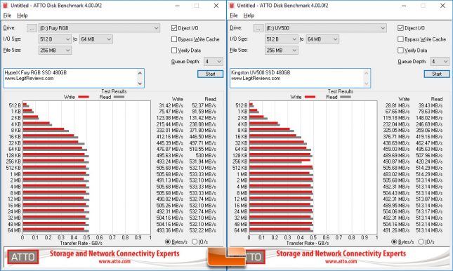 HyperX Fury RGB SSD ATTO Disk Benchmark