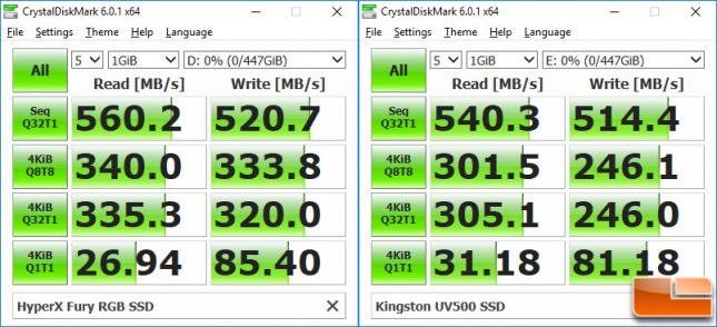 HyperX Fury RGB SSD CrystalDiskMark