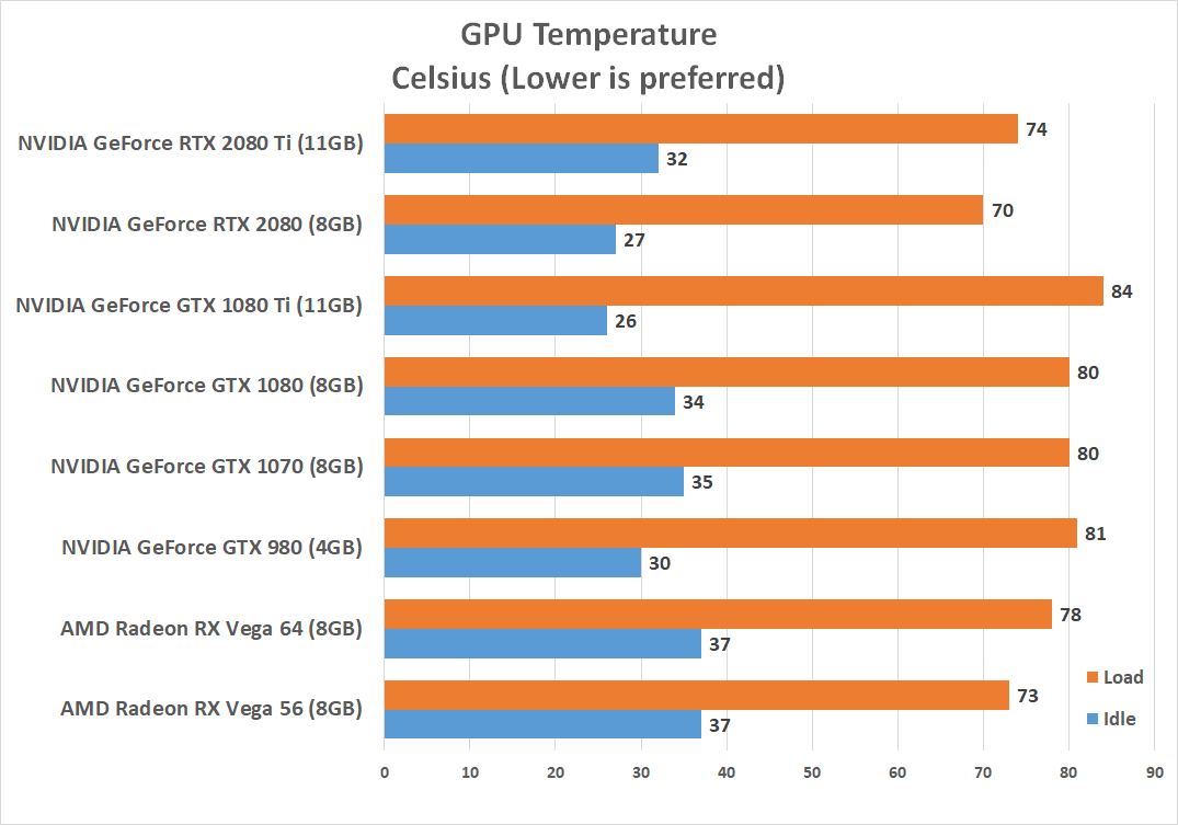 Nvidia GeForce RTX 2080 Ti in large efficiency test from 140 to 340 watts, igorsLAB