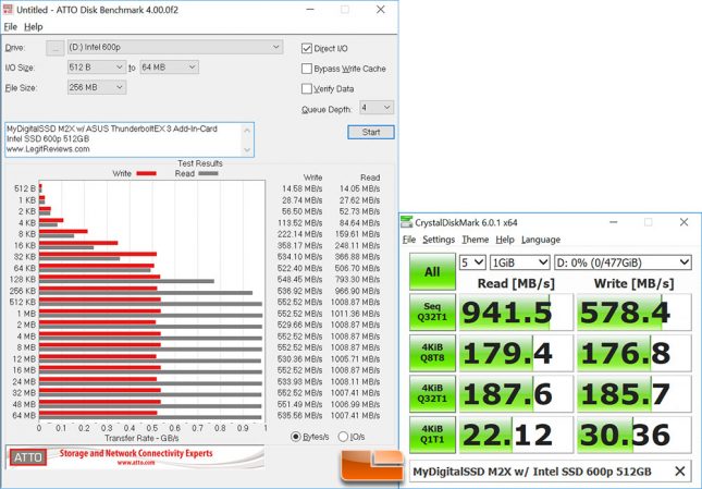 MyDigitalSSD M2X w/ Intel SSD 600p 512GB Drive