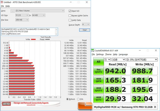 MyDigitalSSD M2X w/ Samsung SSD 970 PRO 512GB SSD