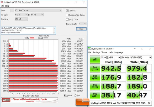 MyDigitalSSD M2X w/ SMI SM2262EN 2TB Reference SSD