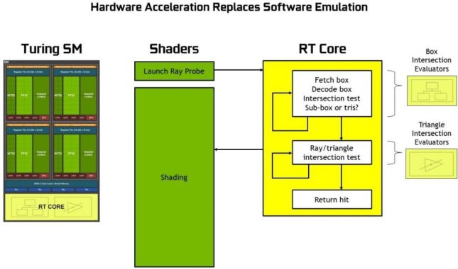 RT Cores