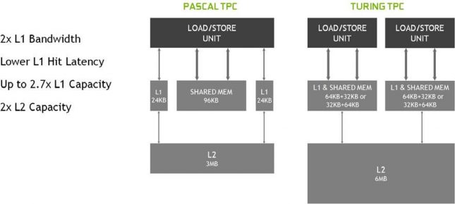 shared cache