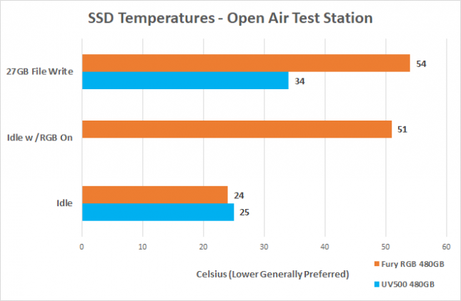 SSD Temperatures