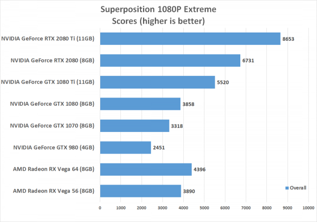 superposition benchmark