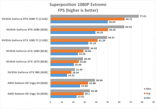 superposition benchmark FPS