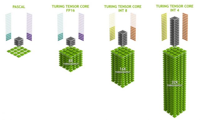 tensor cores