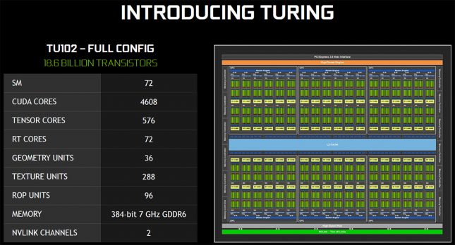 turing tu102 specifications and diagram