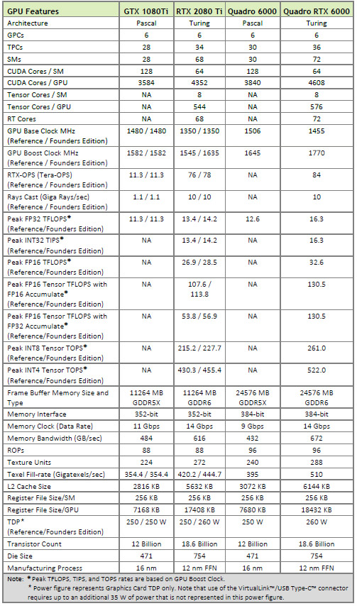 Nvidia Turing Architecture Overview The Heart Of Geforce Rtx Legit Reviews