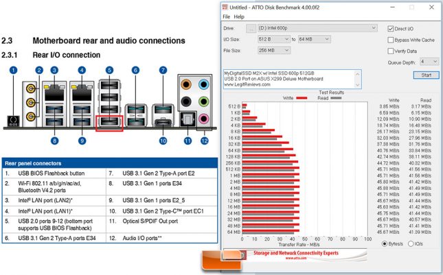 usb2 testing