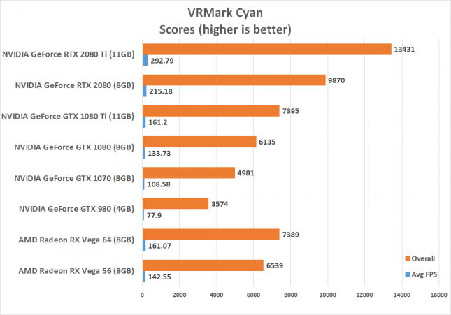 VRMark Cyan Benchmark