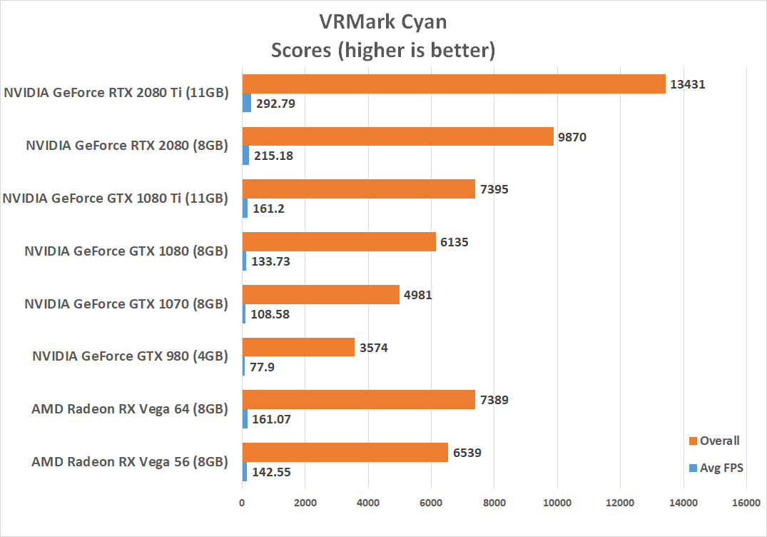 Omvendt ortodoks James Dyson NVIDIA GeForce RTX 2080 Ti and RTX 2080 Benchmark Review - Page 12 of 16 -  Legit Reviews