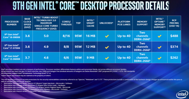 Intel Core i9-9900K Pricing