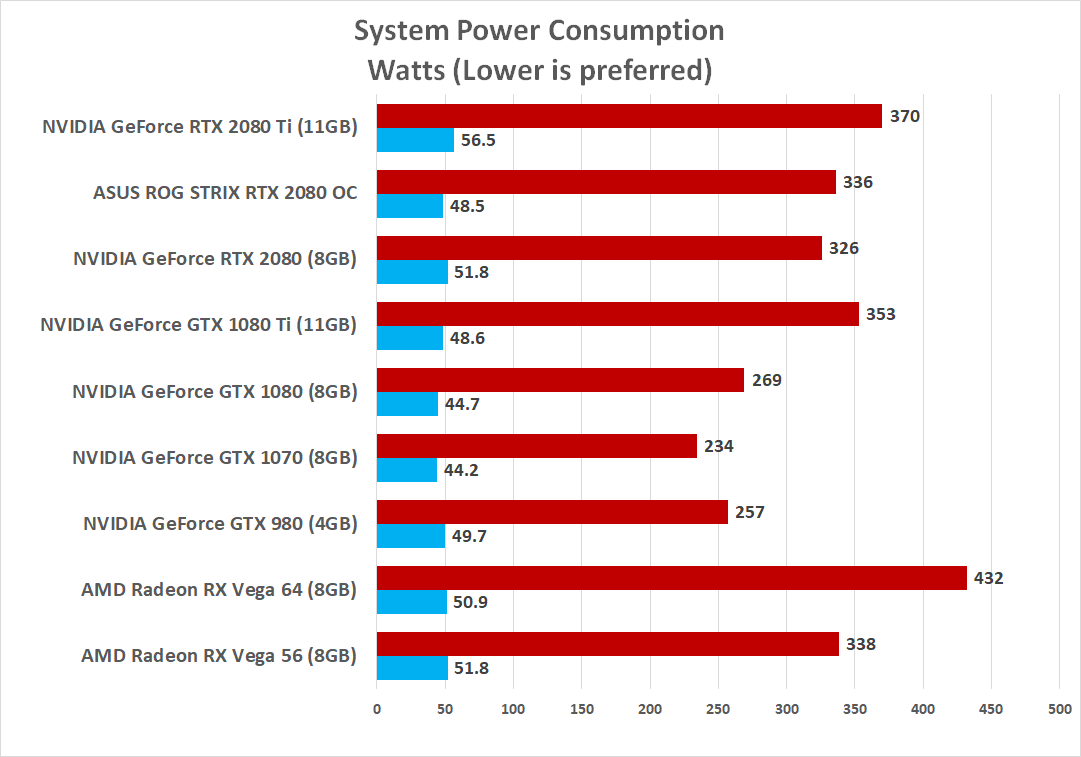 ASUS ROG Strix GeForce RTX 2080 OC Video Card - Page 9 of 11 - Legit Reviews