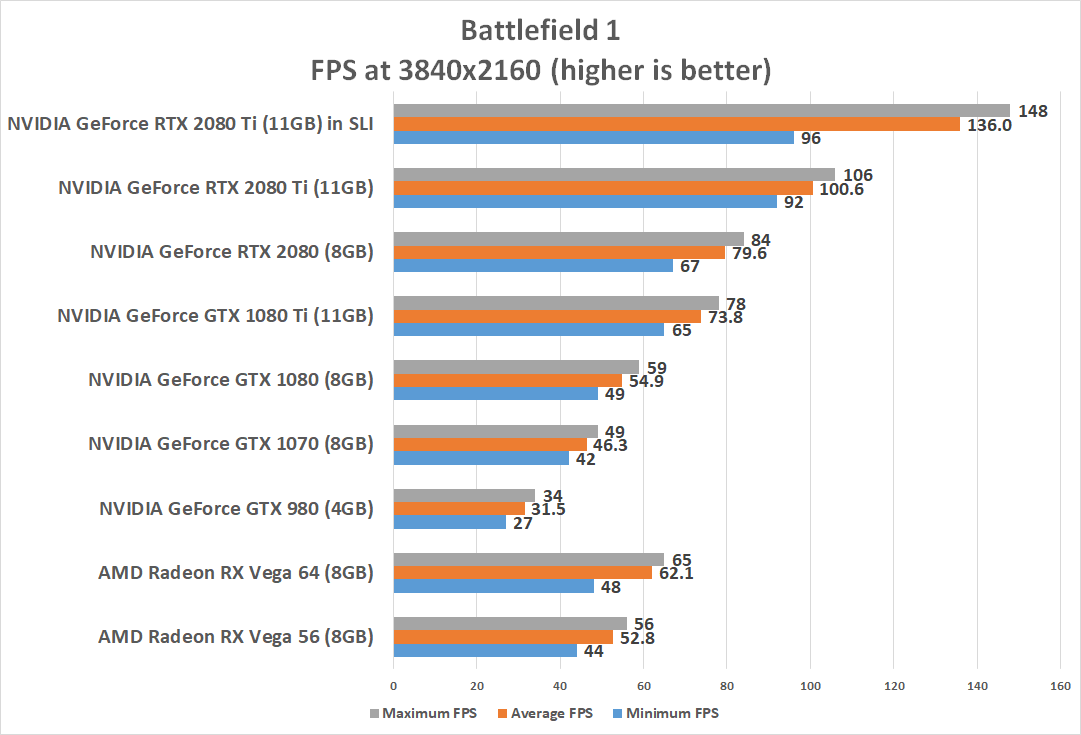 NVIDIA GeForce RTX 2080 Ti SLI with - Page 3 13 - Legit Reviews
