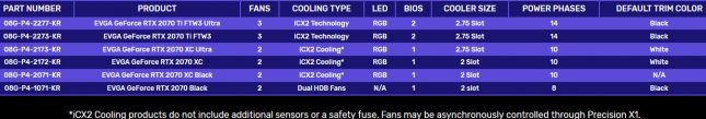 EVGA RTX 2070 Lineup