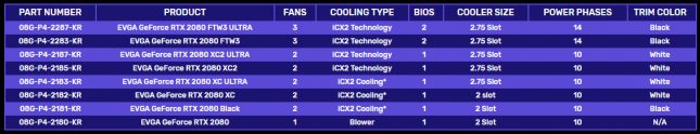 EVGA RTX 2080 Models