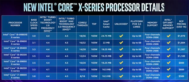 Intel Core X Processors