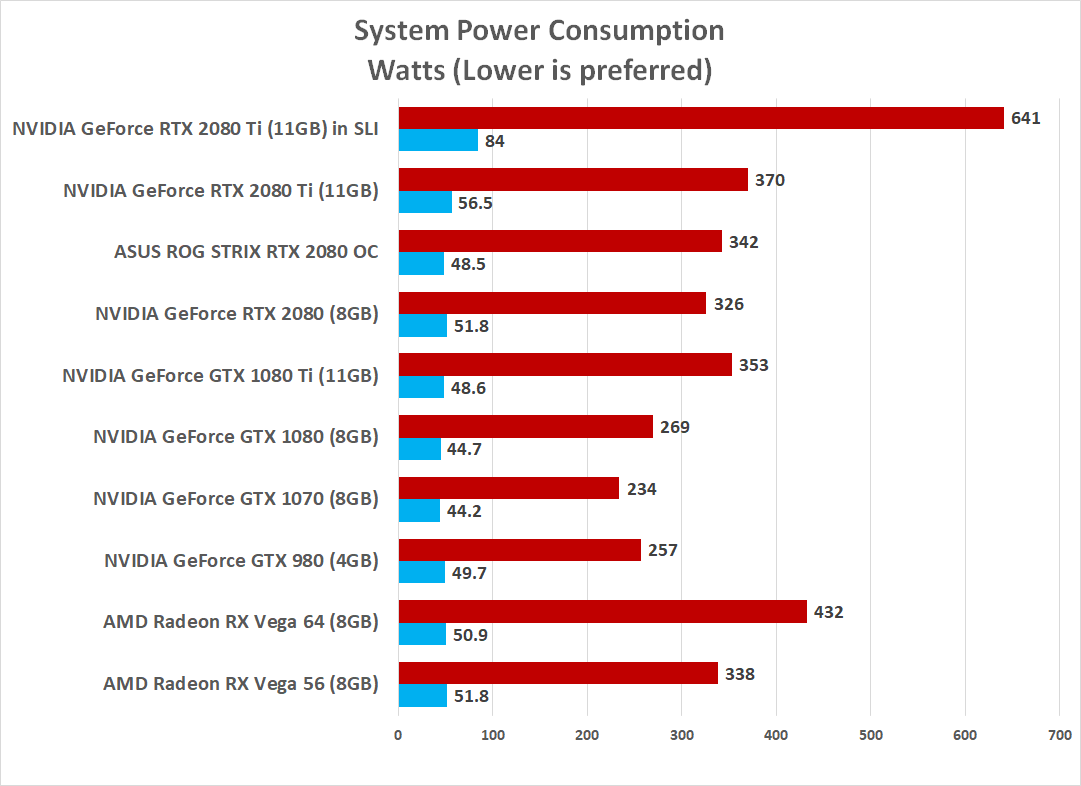 FarCry 2 SLI Performance Review 