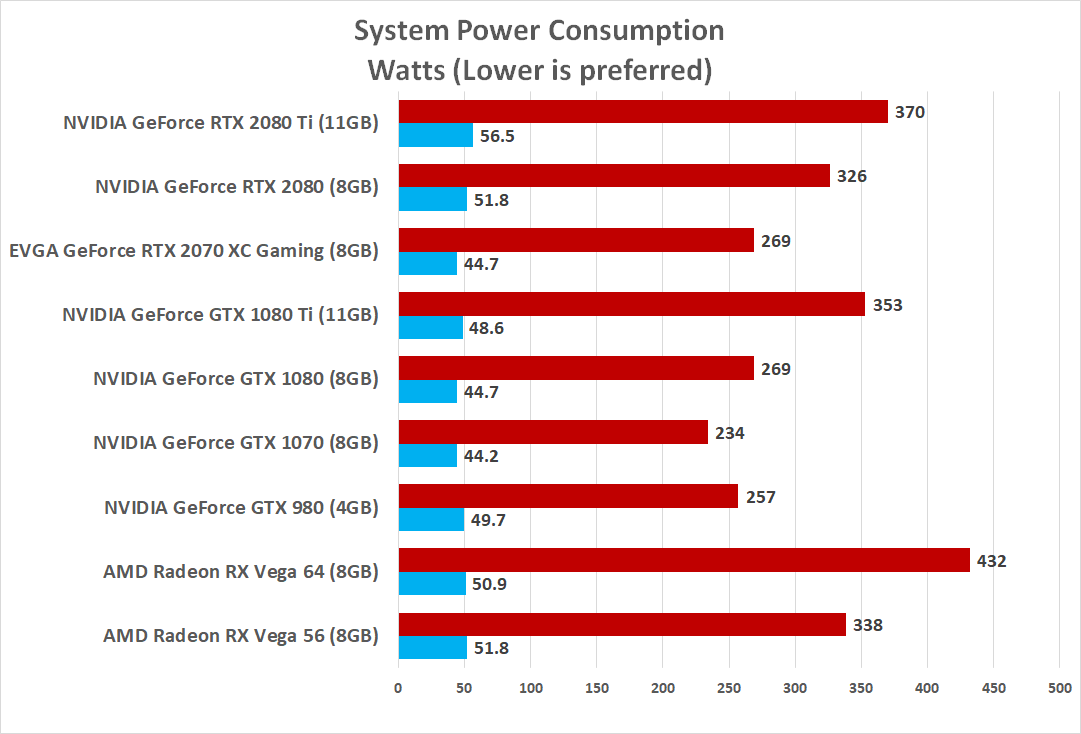 EVGA GeForce RTX 2070 XC Graphics Review - Page 13 of 15 - Legit Reviews