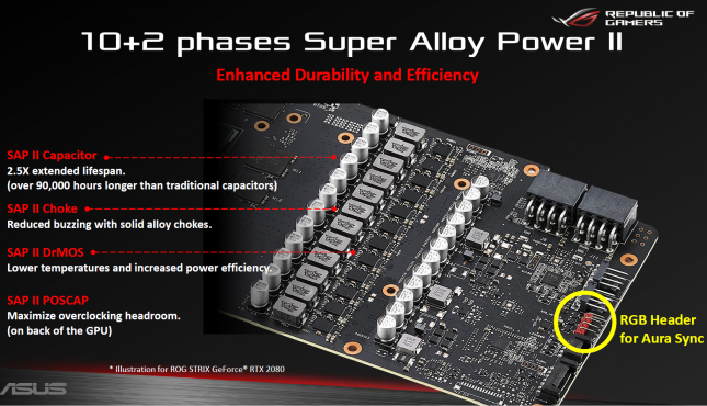 STRIX RTX 2080 Power Phases