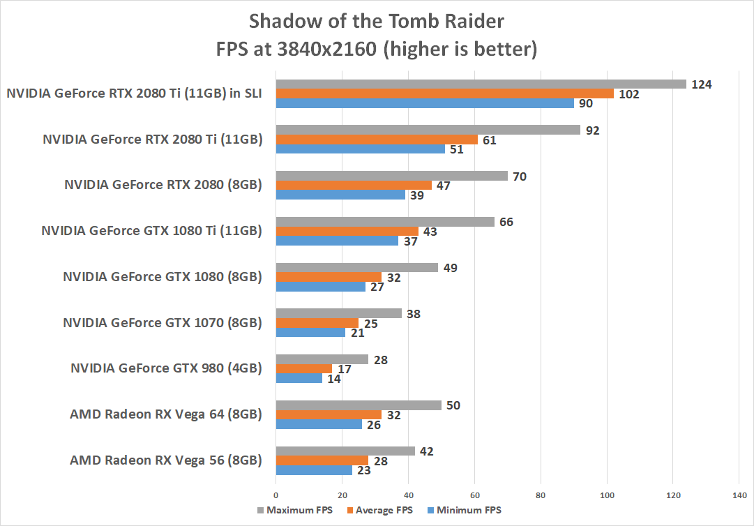 NVIDIA GeForce RTX 2080 Ti Review NVLink - of 13 - Legit Reviews