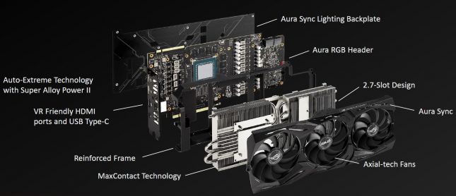 STRIX 2080 Ti Diagram