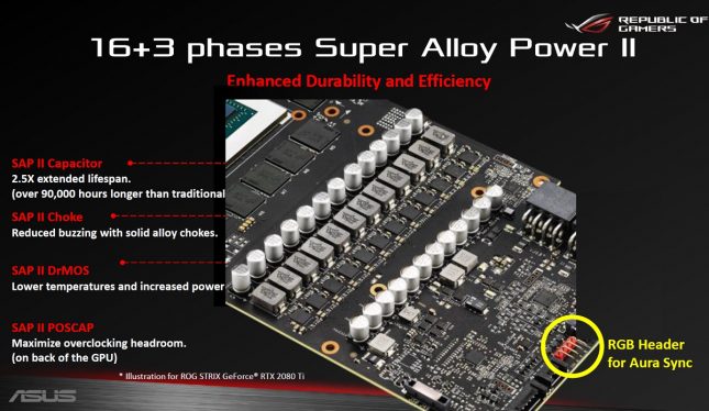 STRIX 2080 Ti Power Phase Design