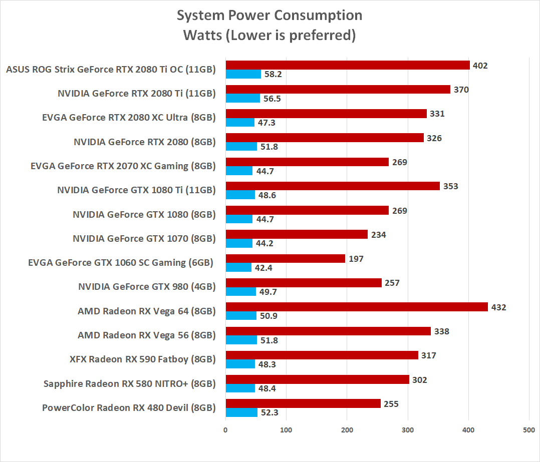 XFX RX 590. RX 590 8gb XFX Fatboy. XFX RX 590 BIOS. RX 590 XFX 8gb характеристики. Rx 580 8gb сравнение